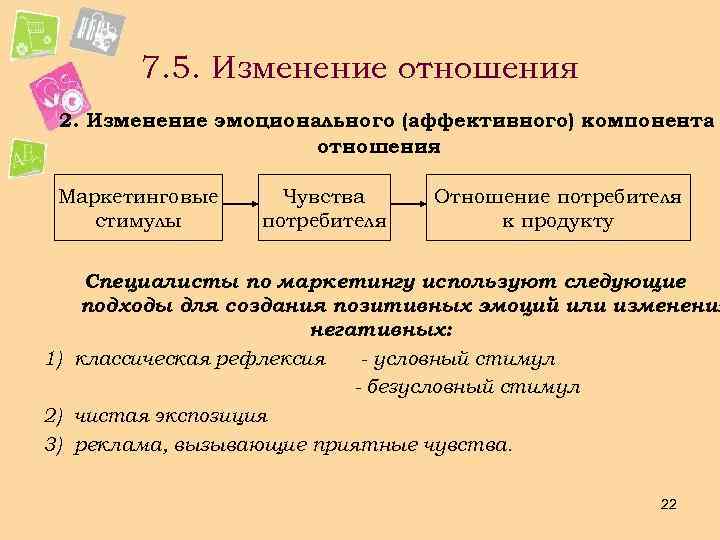 7. 5. Изменение отношения 2. Изменение эмоционального (аффективного) компонента отношения Маркетинговые стимулы Чувства потребителя