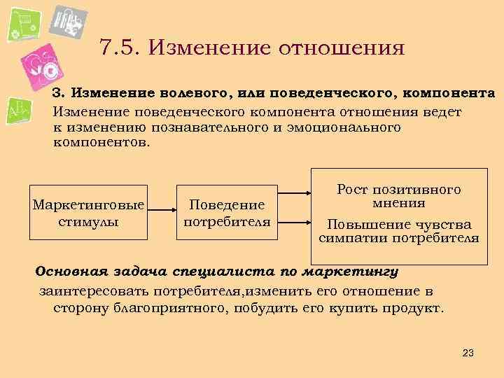 7. 5. Изменение отношения 3. Изменение волевого, или поведенческого, компонента Изменение поведенческого компонента отношения
