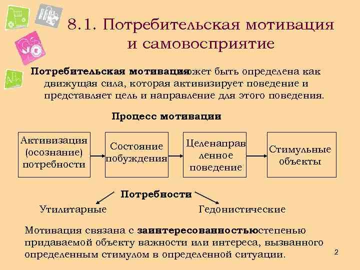  8. 1. Потребительская мотивация и самовосприятие Потребительская мотивация может быть определена как движущая