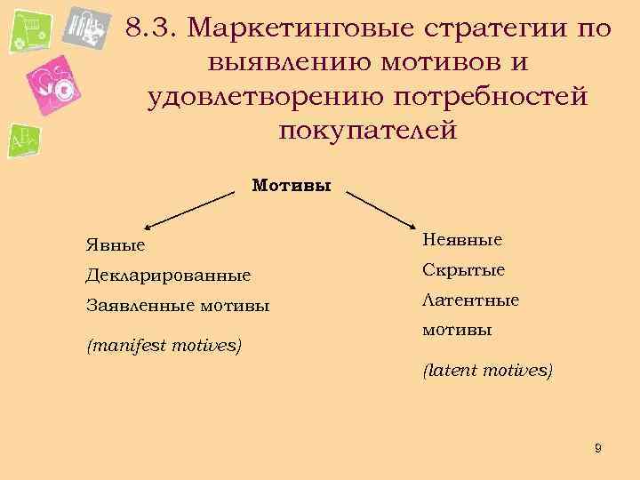  8. 3. Маркетинговые стратегии по выявлению мотивов и удовлетворению потребностей покупателей Мотивы Явные