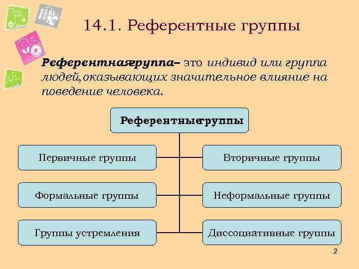 14. 1. Референтные группы Референтная группа– это индивид или группа людей, оказывающих значительное влияние