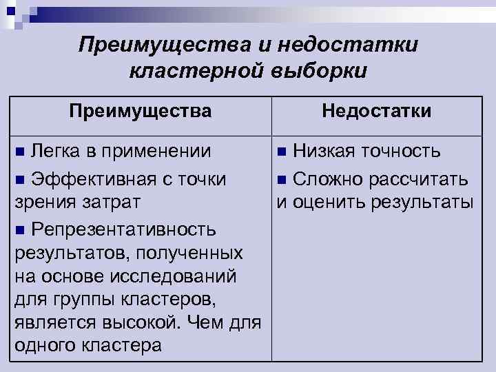 Преимущества и недостатки кластерной выборки Преимущества Недостатки Легка в применении n Низкая точность n