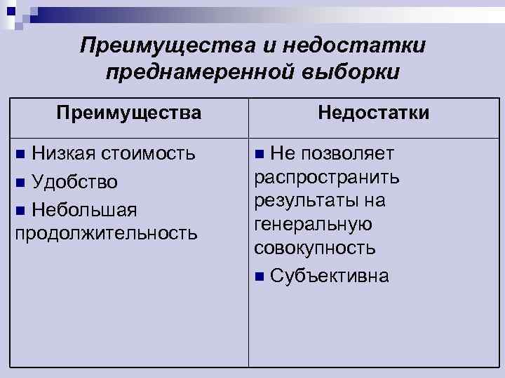 Преимущества и недостатки преднамеренной выборки Преимущества Низкая стоимость n Удобство n Небольшая продолжительность n