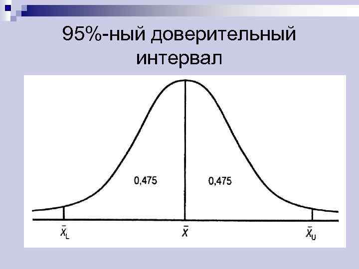 95% ный доверительный интервал 