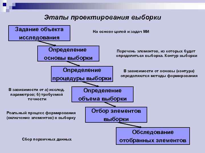 Механический отбор выборки