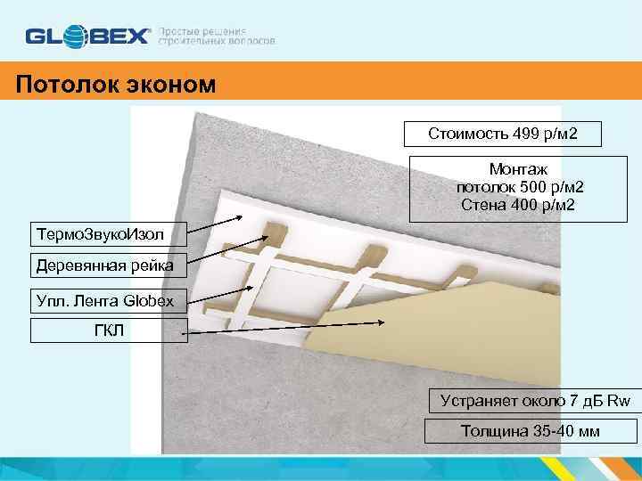 Потолок эконом Стоимость 499 р/м 2 Монтаж потолок 500 р/м 2 Стена 400 р/м