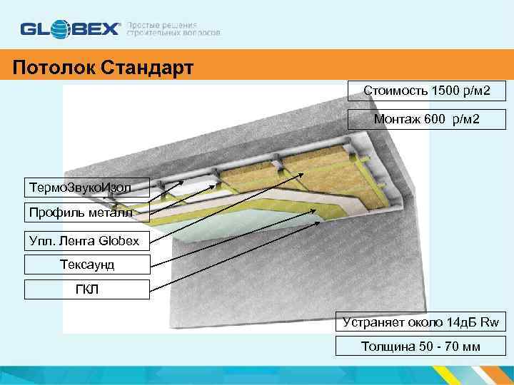 Потолок Стандарт Стоимость 1500 р/м 2 Монтаж 600 р/м 2 Термо. Звуко. Изол Профиль