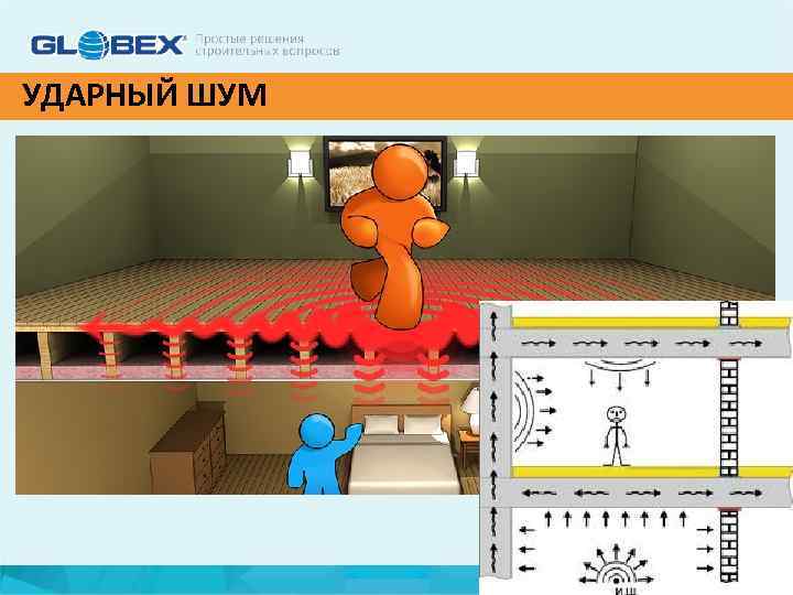 УДАРНЫЙ ШУМ 