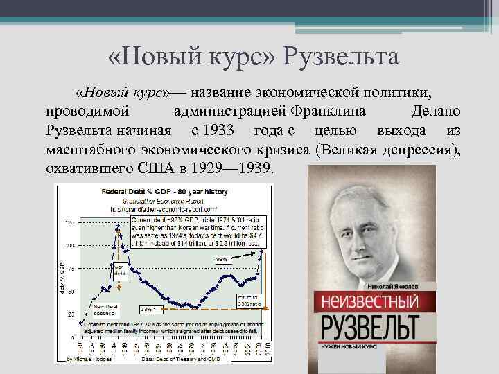  «Новый курс» Рузвельта «Новый курс» — название экономической политики, проводимой администрацией Франклина Делано