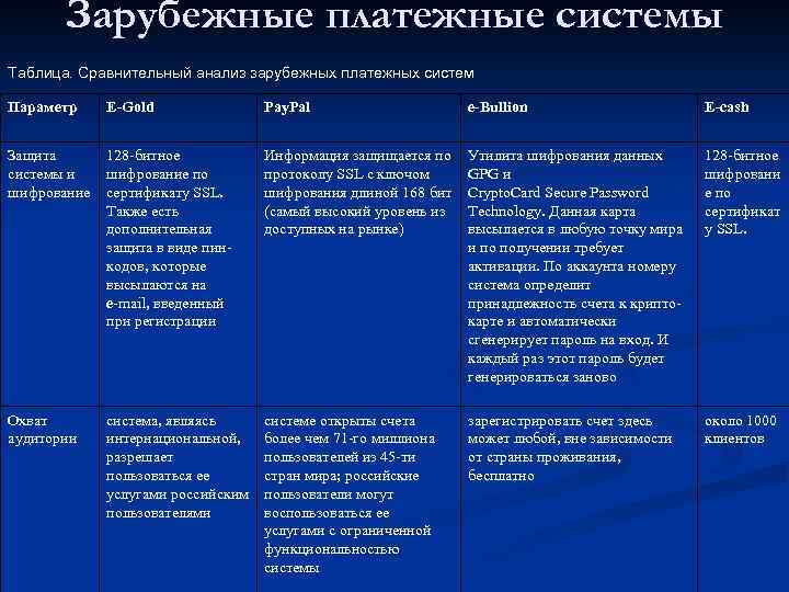 Сравнить систему. Сравнение платежных систем таблица. Сравнительный анализ платежных систем. Виды электронных платежных систем таблица. Сравнение электронных платежных систем таблица.