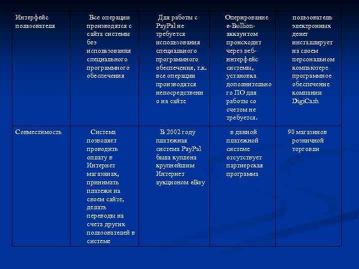 Интерфейс пользователя Все операции производятся с сайта системы без использования специального программного обеспечения Для