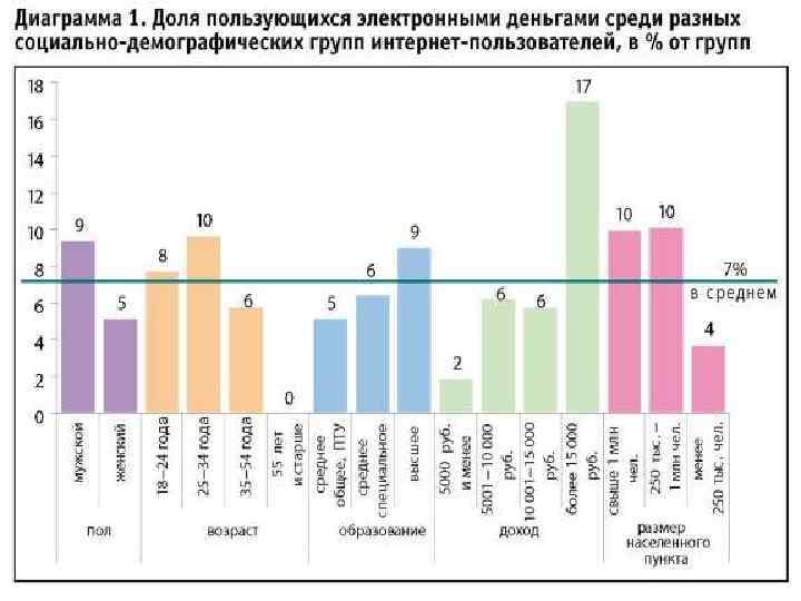 Сравнительный анализ электронных платежных систем презентация