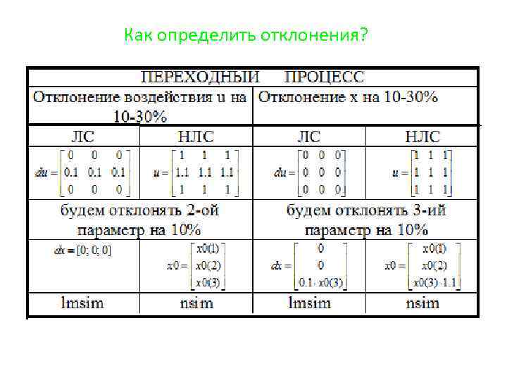 Как определить отклонения? 