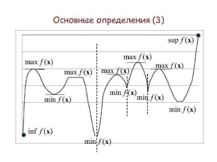 Основные определения (3) 