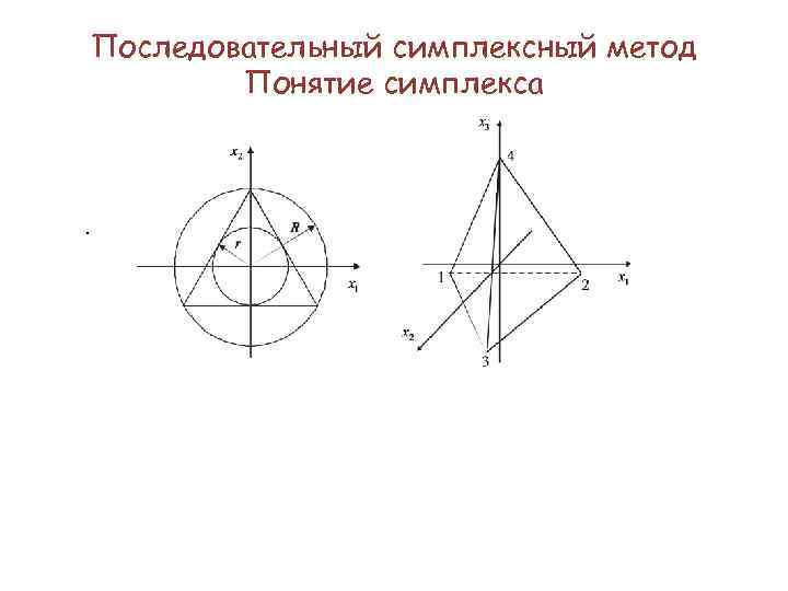 Последовательный симплексный метод Понятие симплекса . 