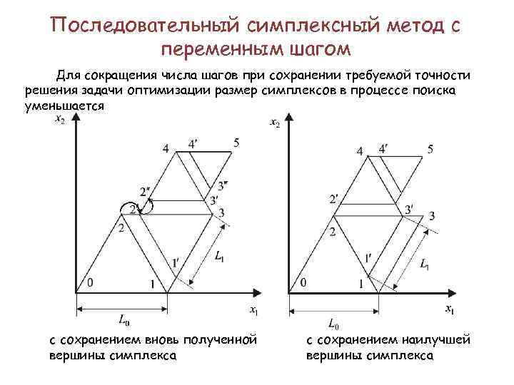 Оптимальность плана в симплексной таблице определяется