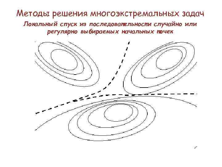 Методы решения многоэкстремальных задач Локальный спуск из последовательности случайно или регулярно выбираемых начальных точек