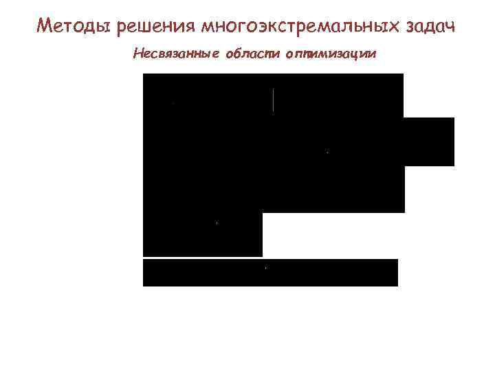 Методы решения многоэкстремальных задач Несвязанные области оптимизации 
