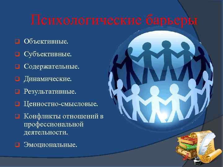 Психологические барьеры q Объективные. q Субъективные. q Содержательные. q Динамические. q Результативные. q Ценностно-смысловые.