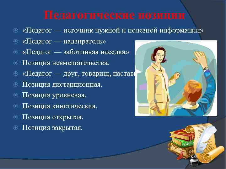 Педагогические позиции «Педагог — источник нужной и полезной информации» «Педагог — надзиратель» «Педагог —