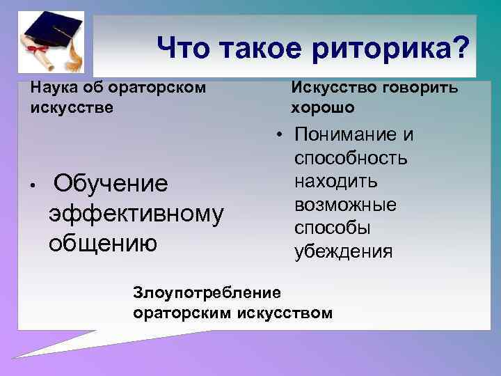 Что такое риторика? Наука об ораторском искусстве • Обучение эффективному общению Искусство говорить хорошо