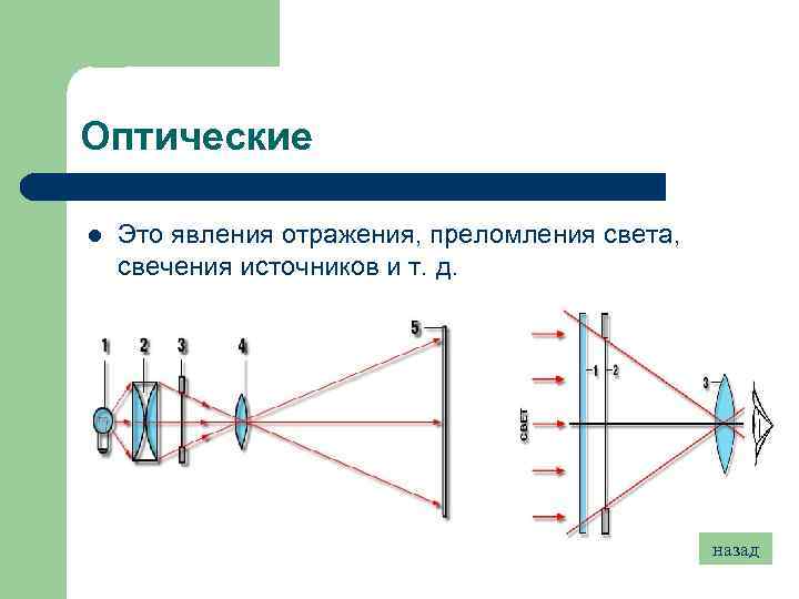 Оптические l Это явления отражения, преломления света, свечения источников и т. д. назад 