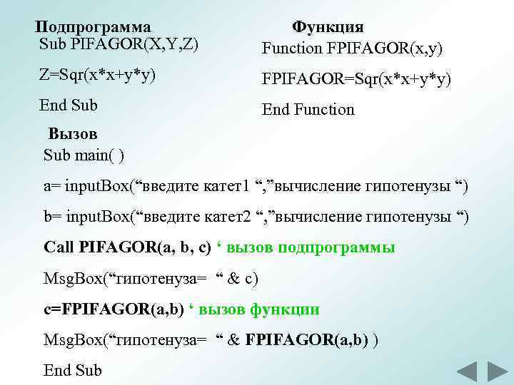 Подпрограмма Sub PIFAGOR(X, Y, Z) Функция Function FPIFAGOR(x, y) Z=Sqr(x*x+y*y) FPIFAGOR=Sqr(x*x+y*y) End Sub End