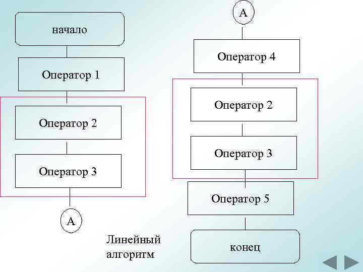 А начало Оператор 4 Оператор 1 Оператор 2 Оператор 3 Оператор 5 А Линейный