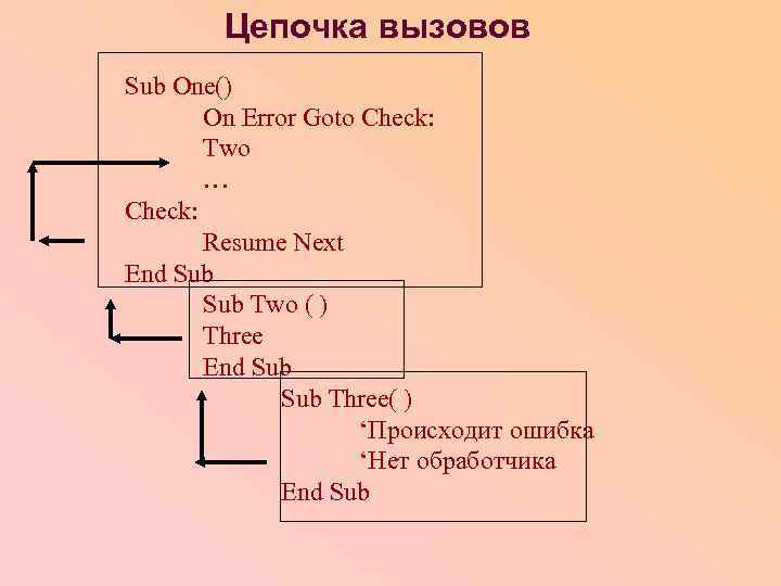 Цепочка вызовов Sub One() On Error Goto Check: Two … Check: Resume Next End