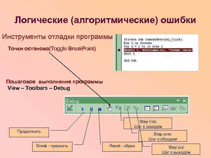 Логические (алгоритмические) ошибки Инструменты отладки программы Точки останова(Toggle Break. Point) Пошаговое выполнение программы View