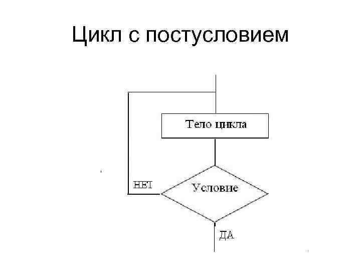 Блок схема повторение