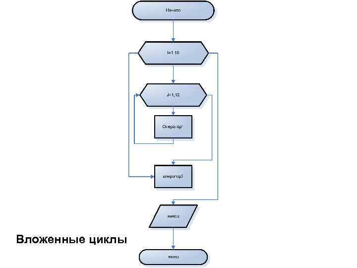 Вложенные циклы 