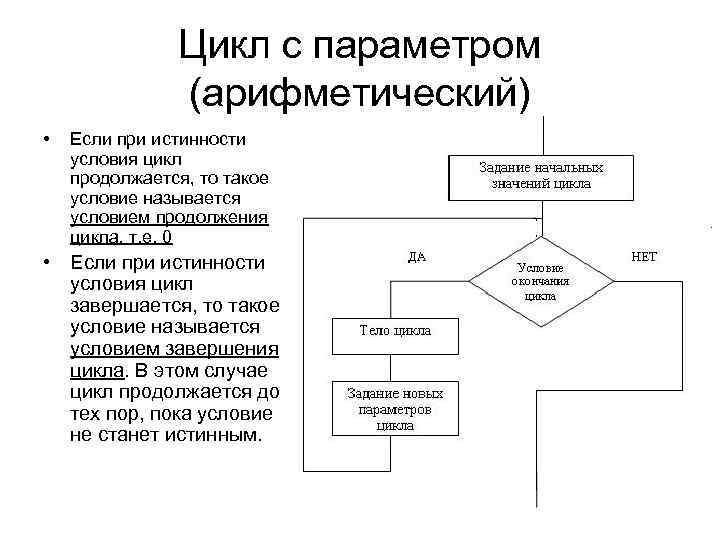 Цикл с параметром (арифметический) • Если при истинности условия цикл продолжается, то такое условие