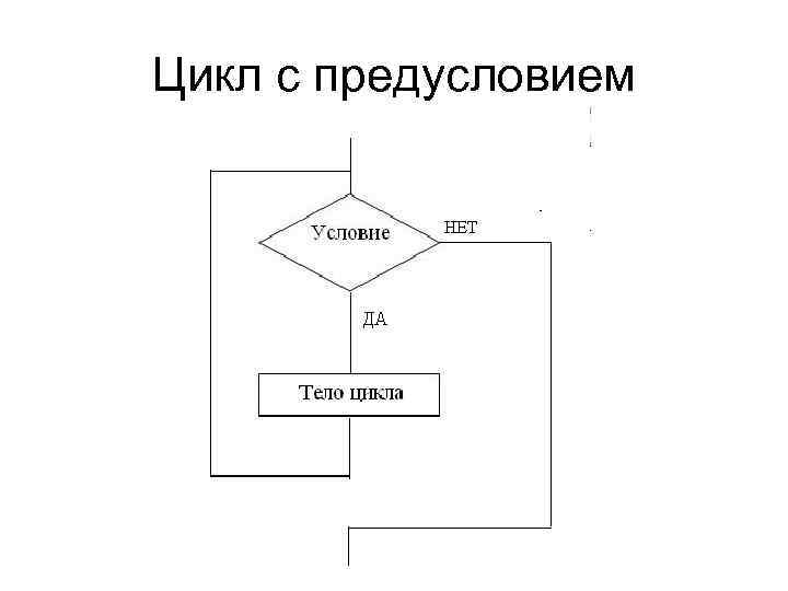 Для данных блок схем выражающих базовую структуру цикл написать название цикла