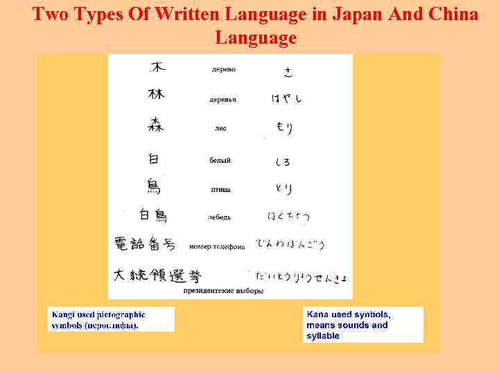 Two Types Of Written Language in Japan And China Language 