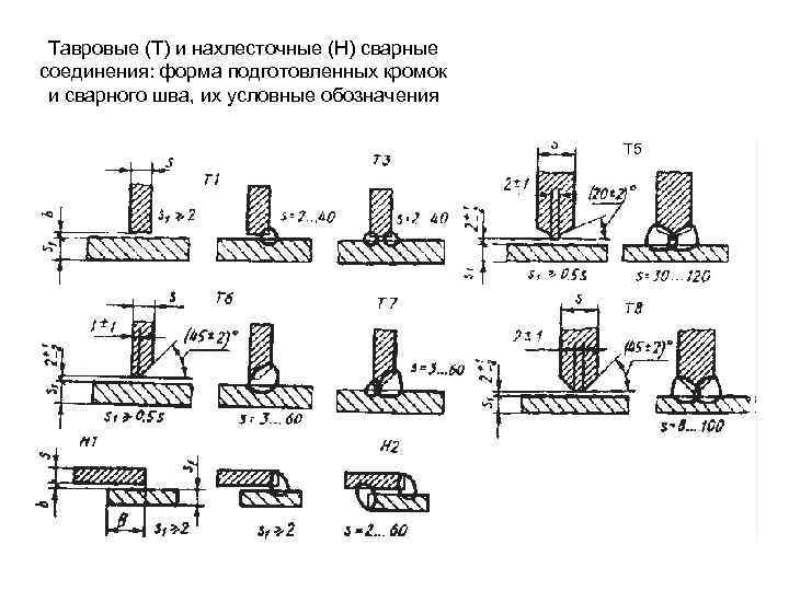 Условные обозначения сварных швов на чертежах гост 14771 76