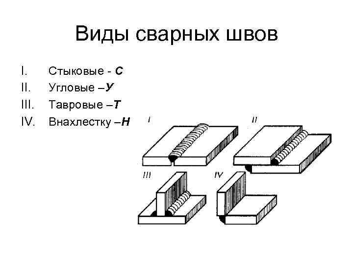 Неразъемные соединения презентация