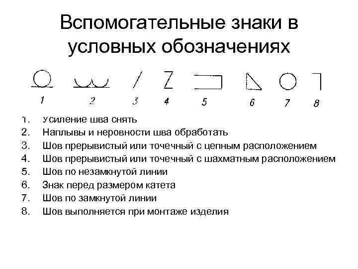 Вспомогательные знаки для обозначения сварных швов на чертежах