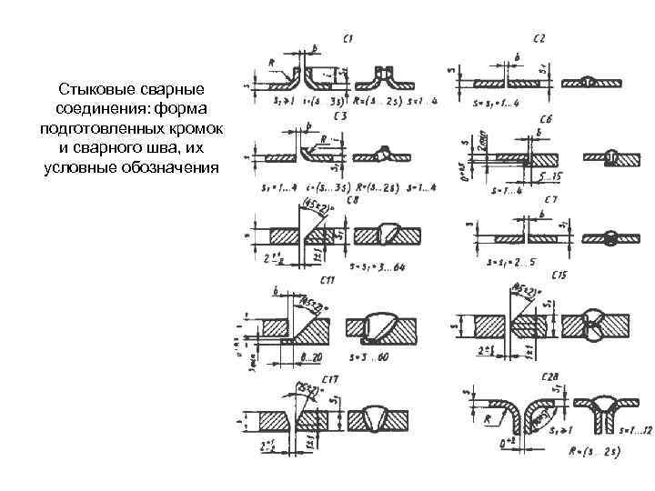 Соединение форм