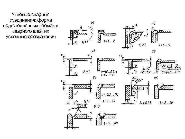 Угловой шов чертеж