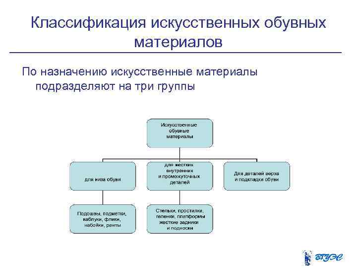 Искусственная классификация