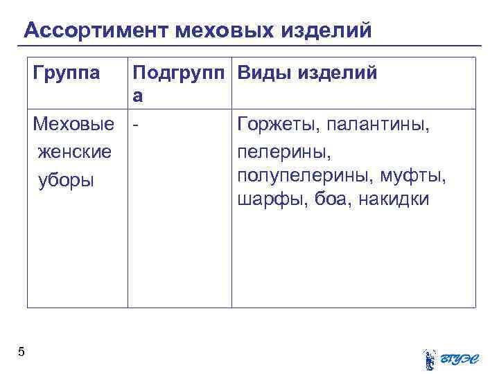 По предложенным образцам меховых товаров определите группу подгруппу вид изделия