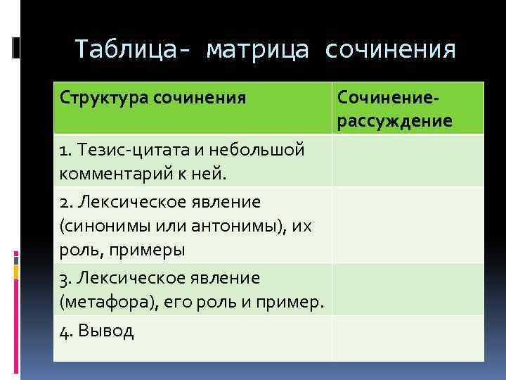 Таблица- матрица сочинения Структура сочинения 1. Тезис-цитата и небольшой комментарий к ней. 2. Лексическое