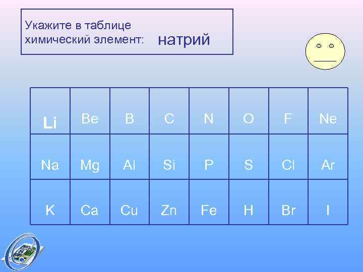 Укажите в таблице химический элемент: натрий Li Be B C N O F Ne