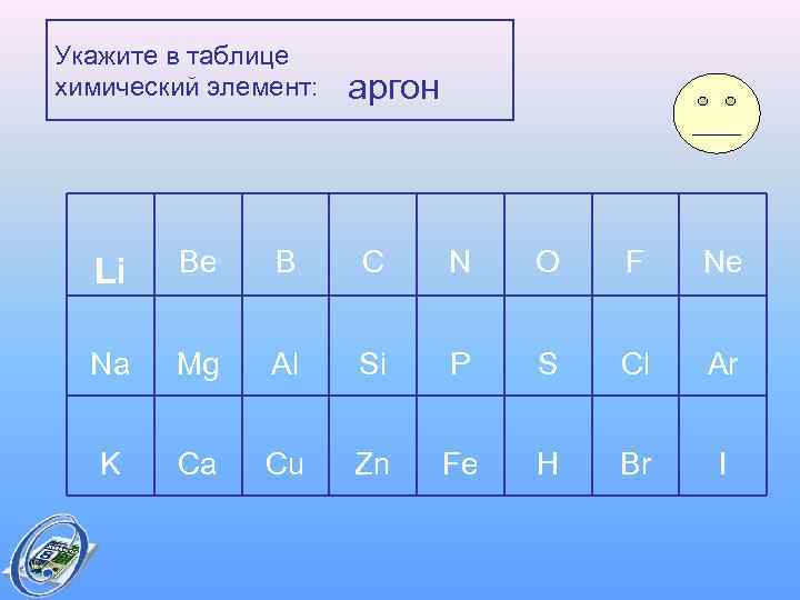 Укажите в таблице химический элемент: аргон Li Be B C N O F Ne
