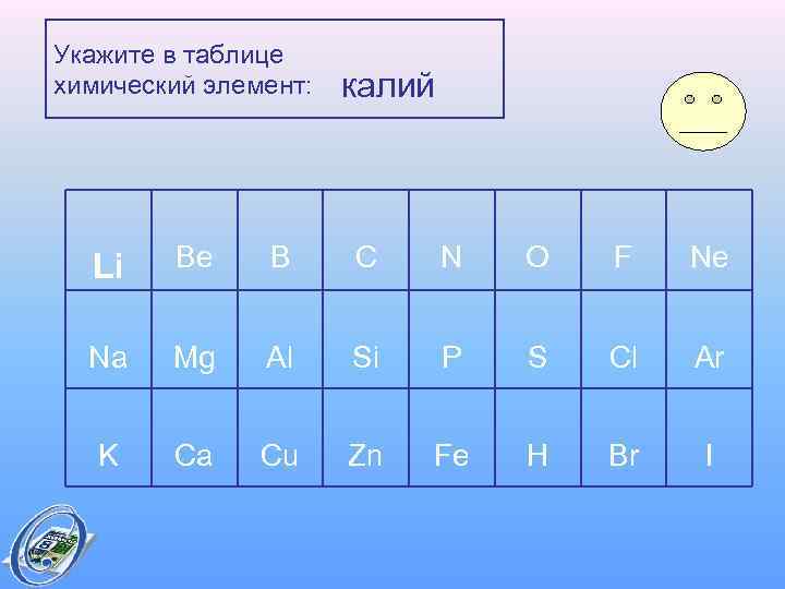Укажите в таблице химический элемент: калий Li Be B C N O F Ne