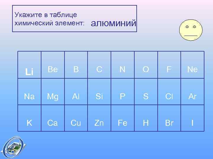 Укажите в таблице химический элемент: алюминий Li Be B C N O F Ne