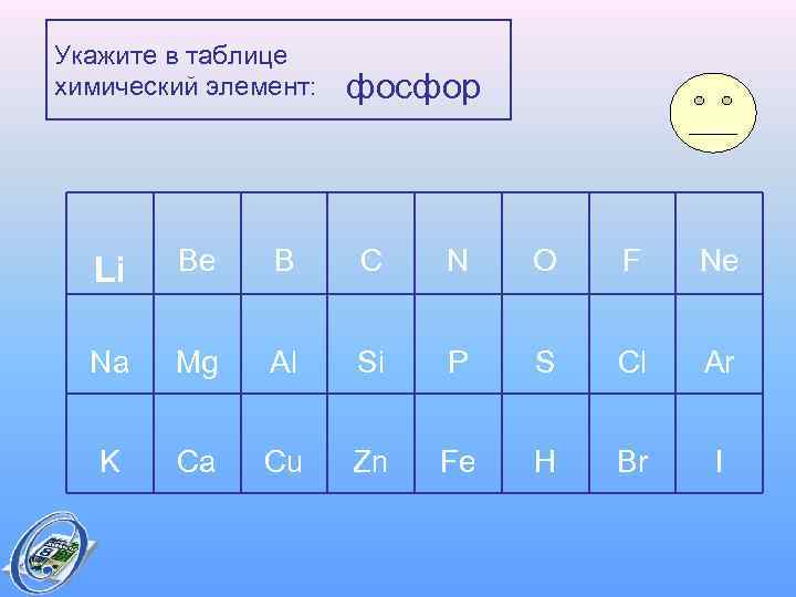Укажите в таблице химический элемент: фосфор Li Be B C N O F Ne