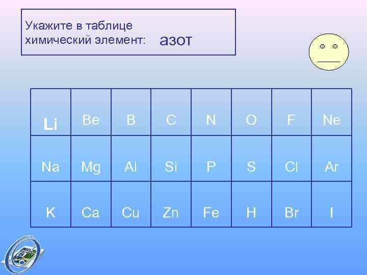 Укажите в таблице химический элемент: азот Li Be B C N O F Ne