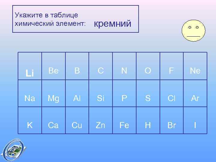 Укажите в таблице химический элемент: кремний Li Be B C N O F Ne
